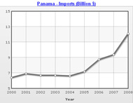 Read Bob Adams' Report on Panama, 2008.